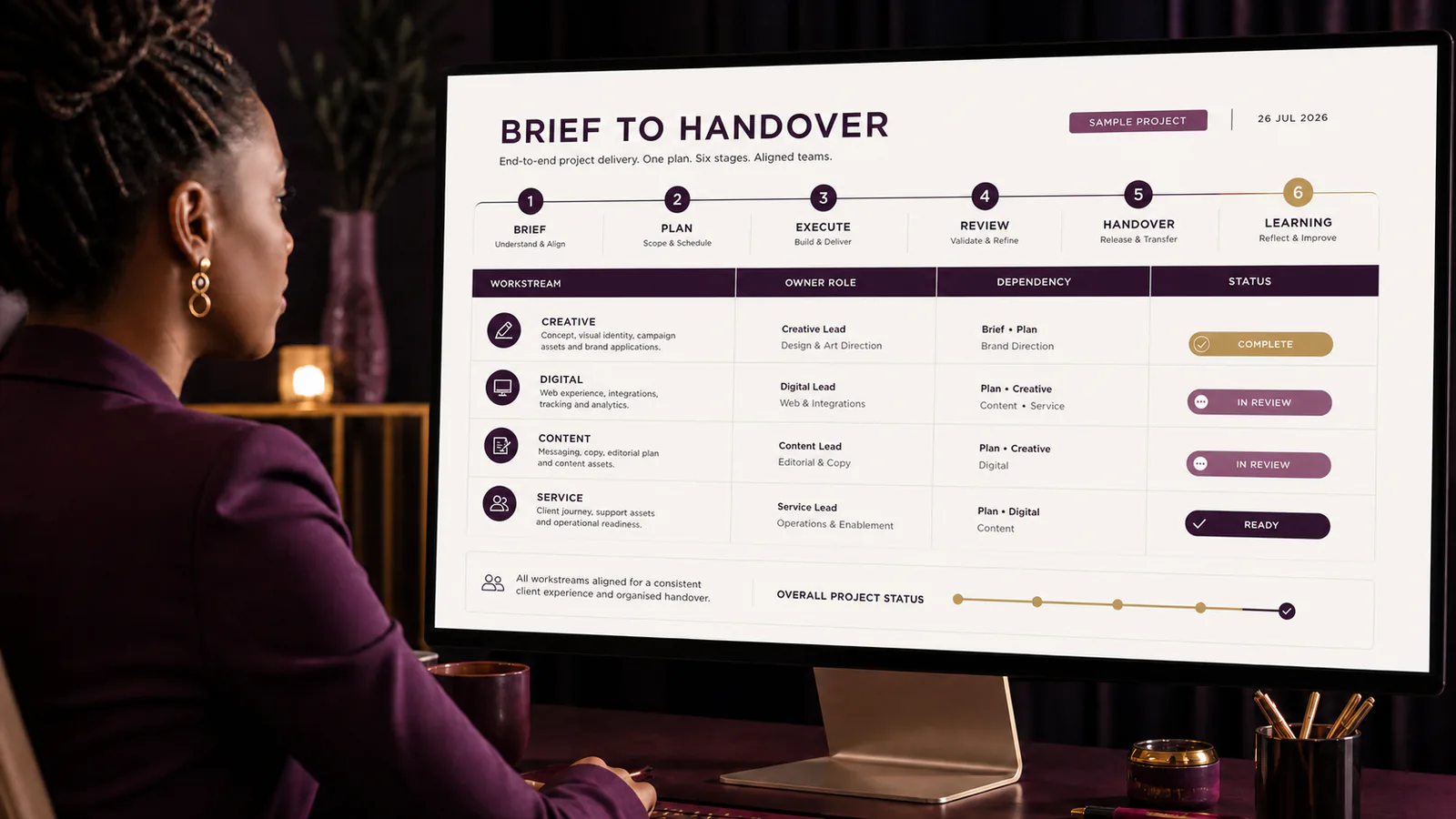 A project manager leads the complete path from customer brief to organised handover.