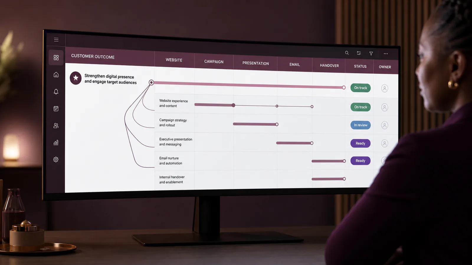 A project manager connects several creative workstreams to one customer outcome.