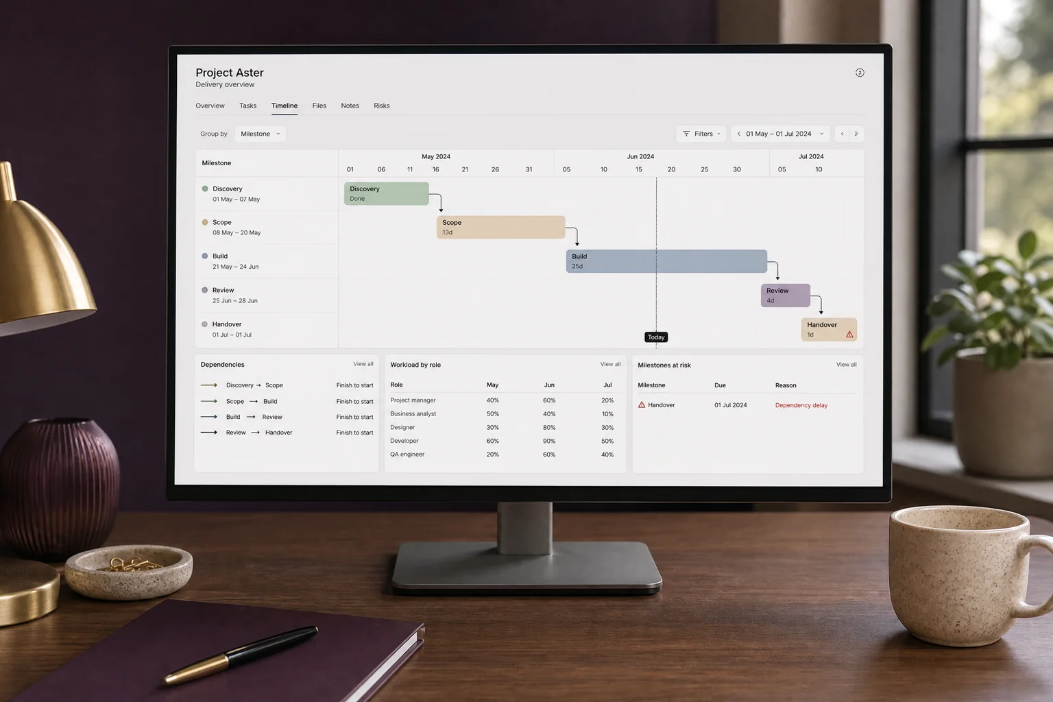 A project planning workspace with milestones, owners and dependencies.