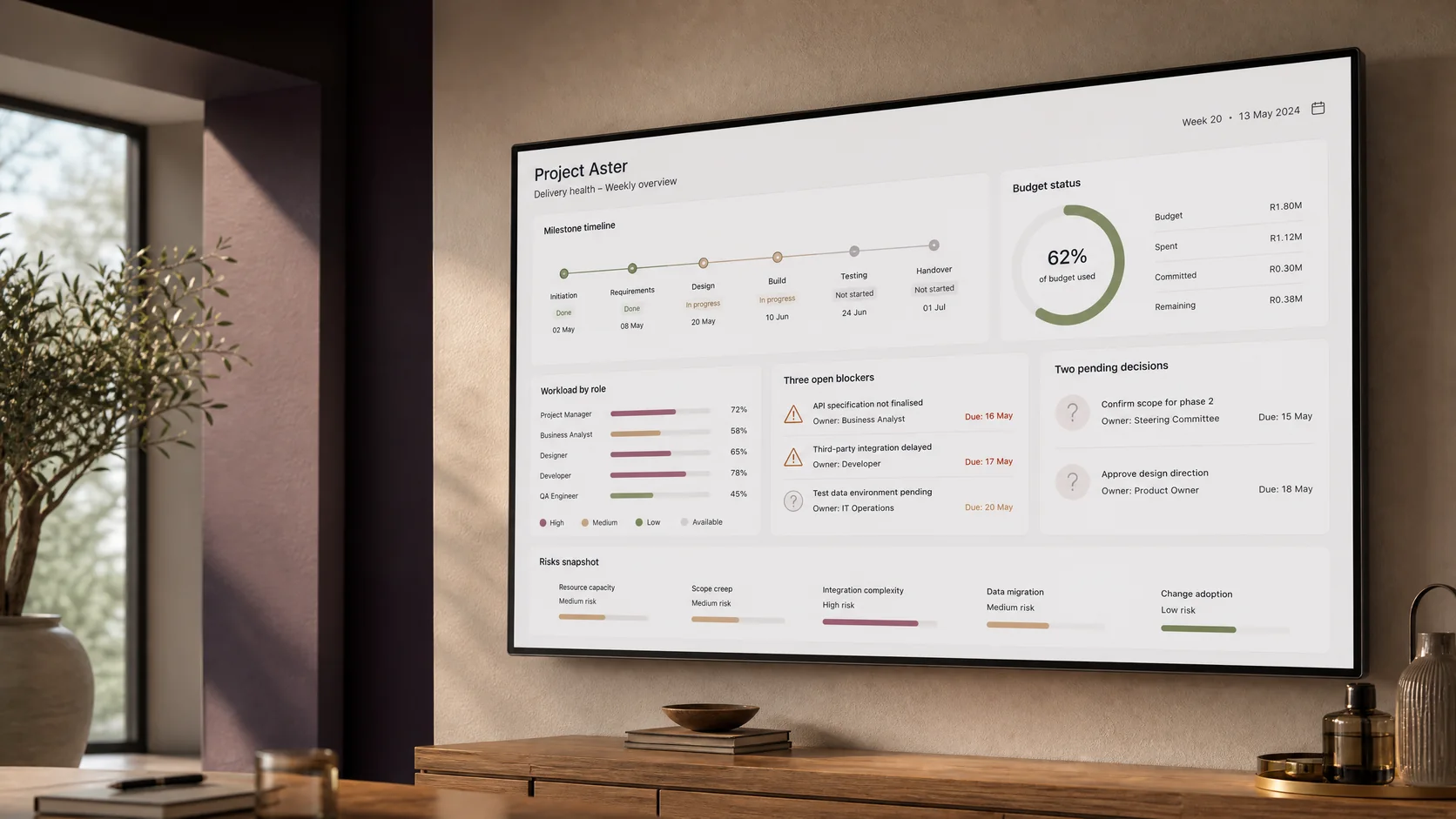 A delivery-health dashboard brings milestones, owners, risks, decisions and budget status together.