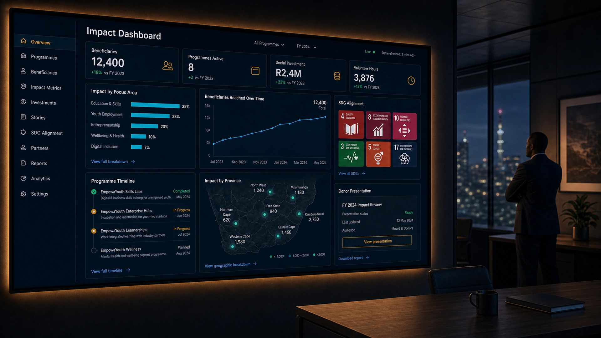 EmpowaYouth — Interactive Digital Presentation portfolio image