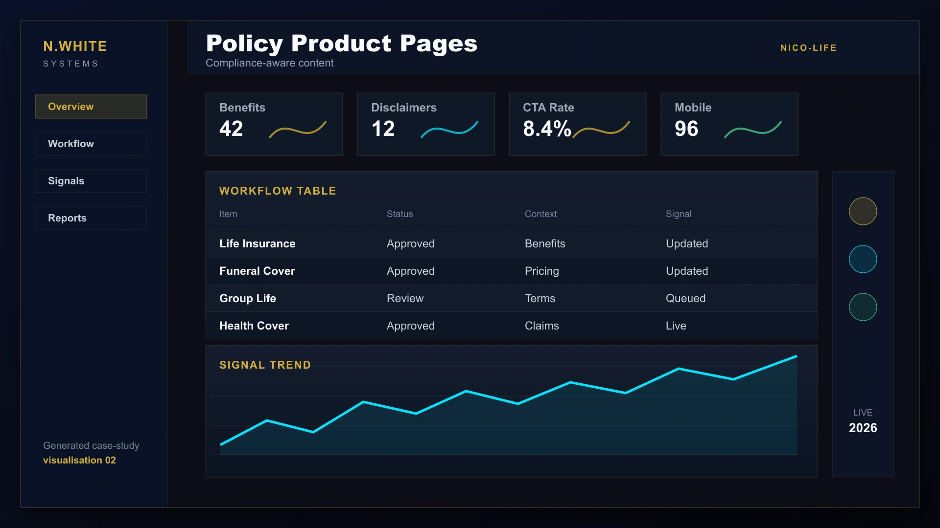 Generated NICO Life policy-product page layout