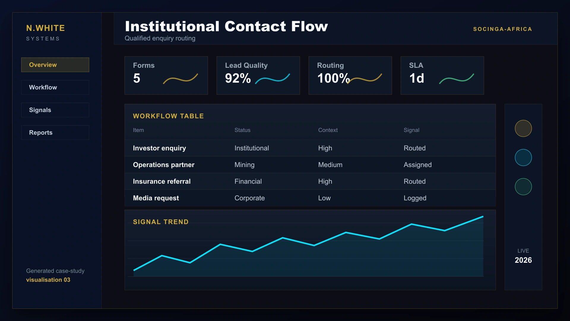 Generated Socinga Africa institutional contact-flow interface