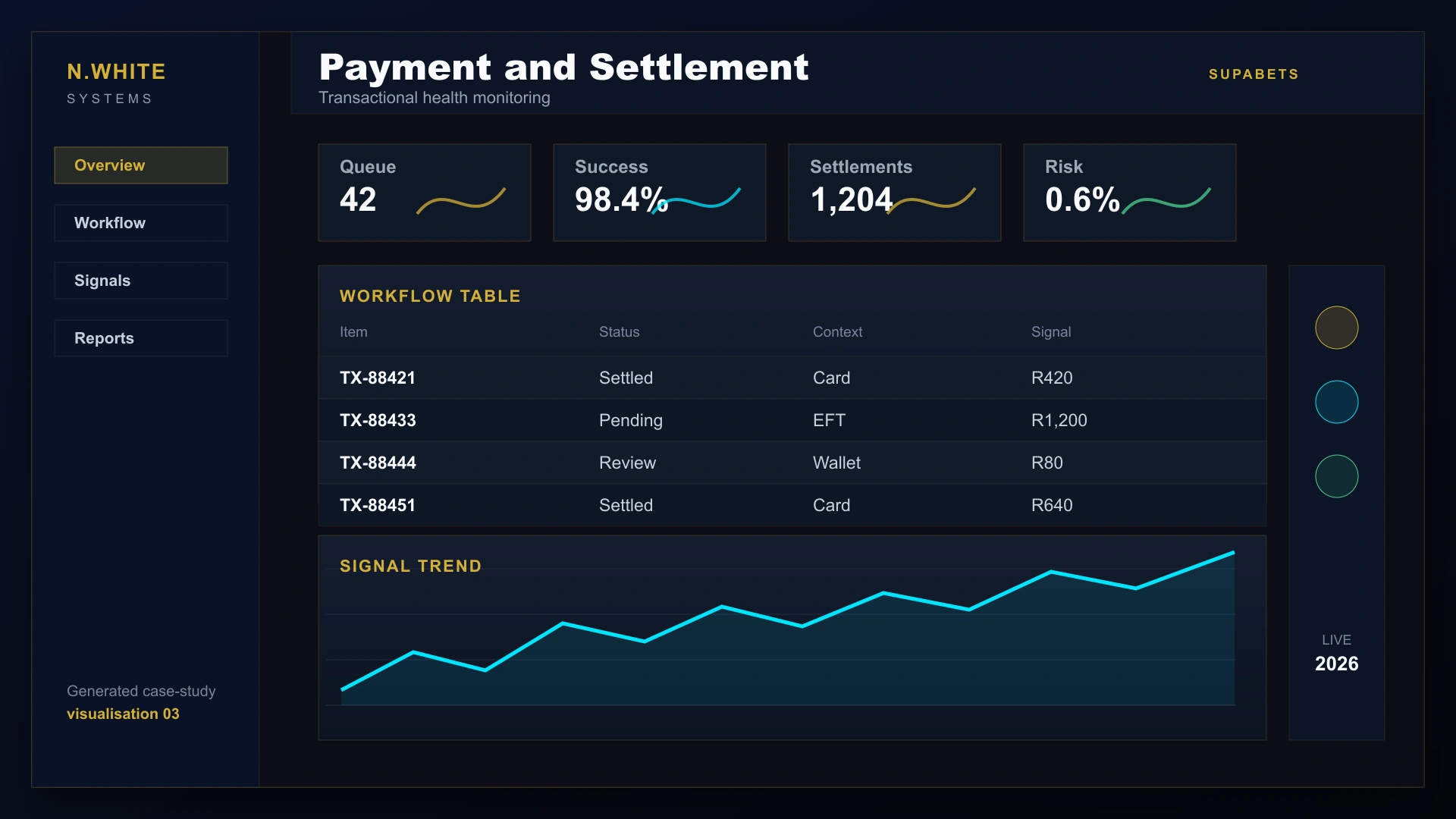 Generated Supabets payment and settlement workflow