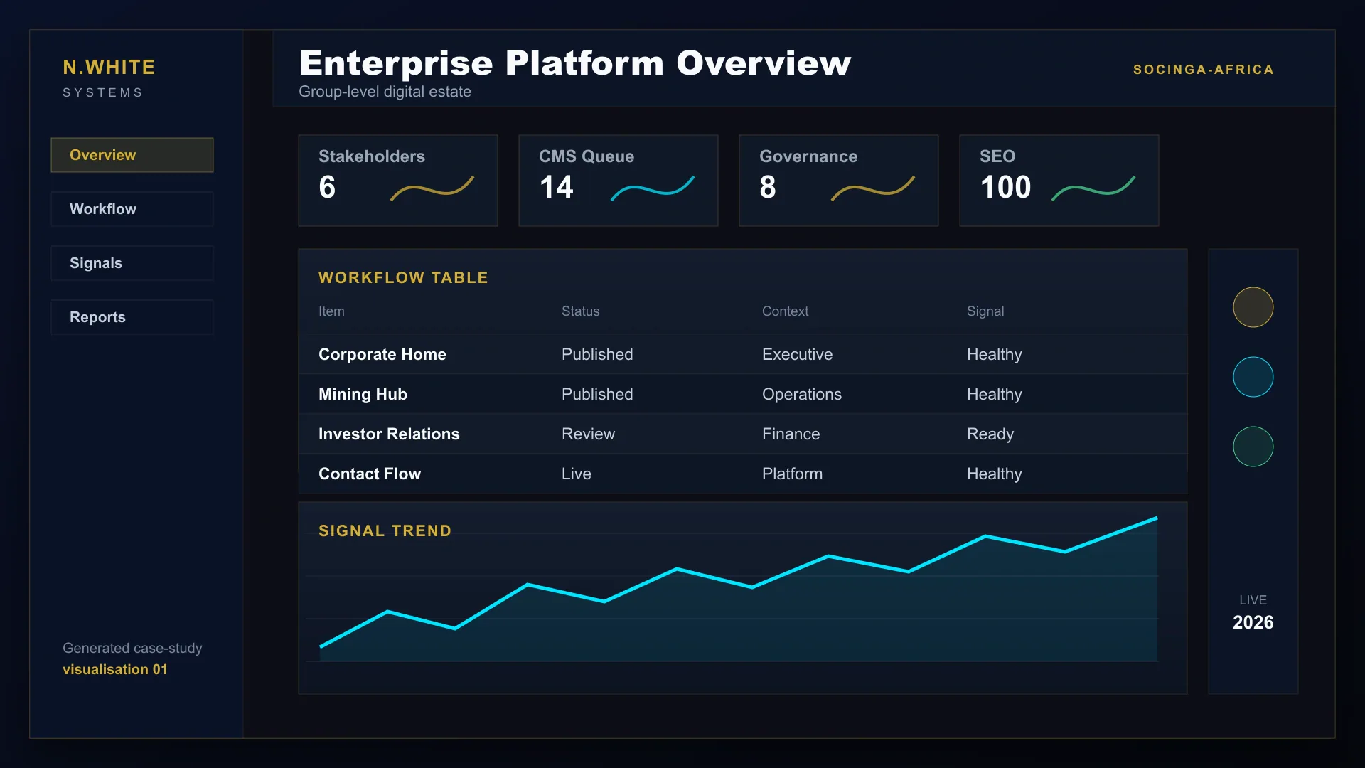 Generated Socinga Africa enterprise-platform overview