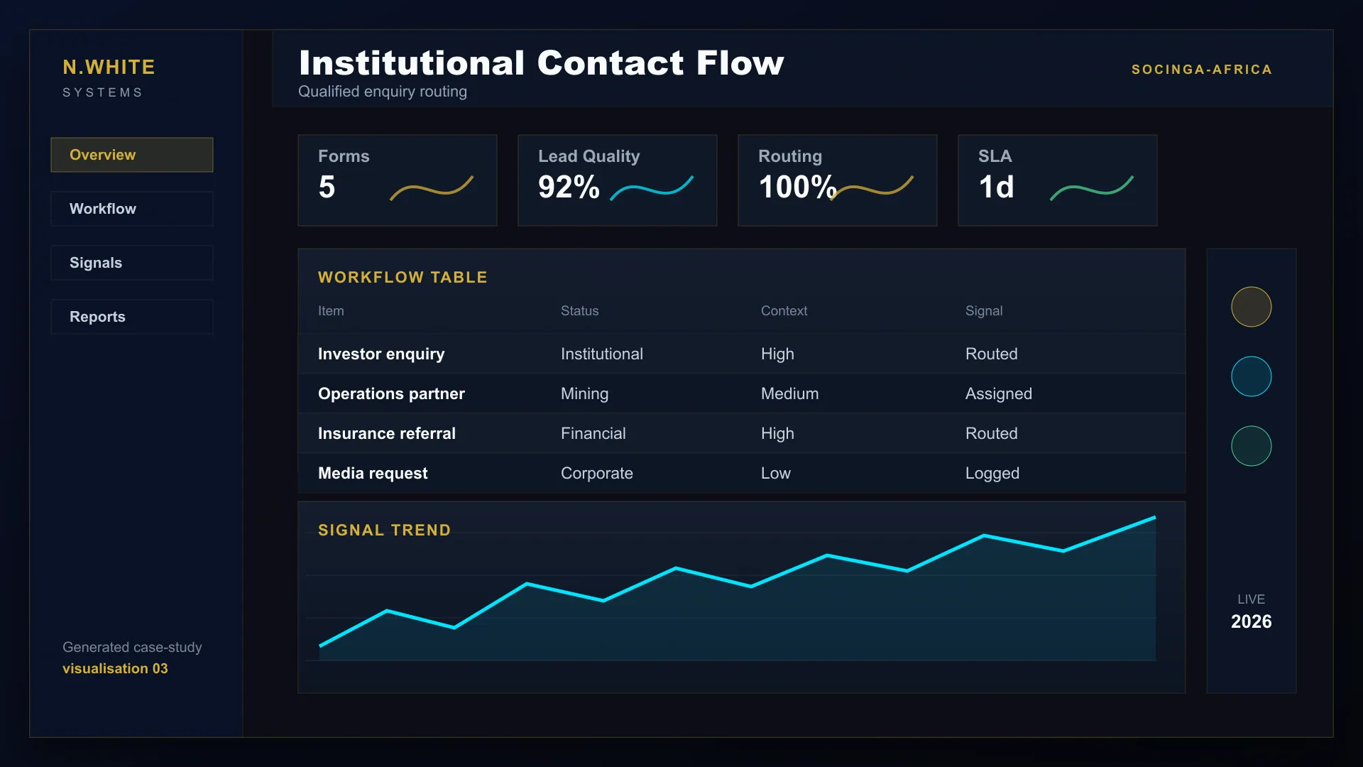 Generated Socinga Africa institutional contact-flow interface